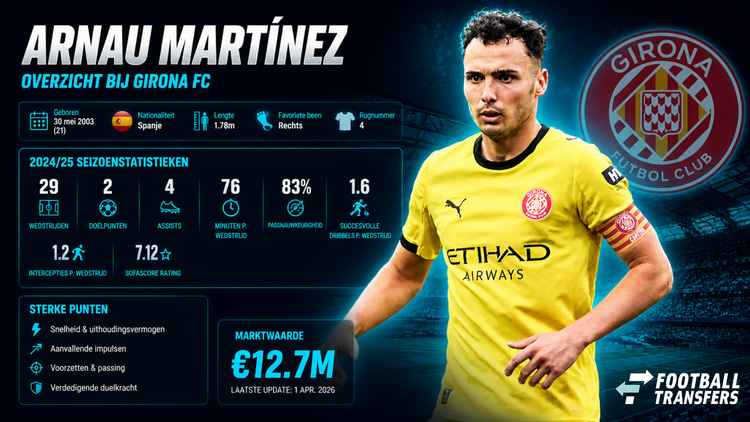 Arnau Martinez bij Girona FC