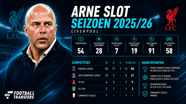 De prestaties van Arne Slot dit seizoen bij Liverpool.