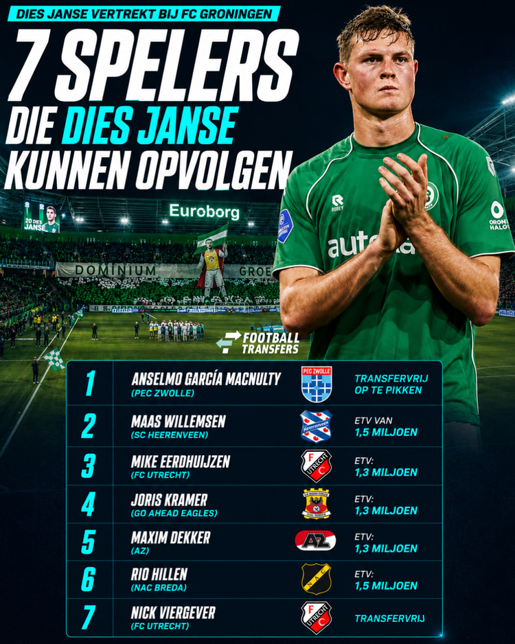 De opties van FC Groningen om het vertrek van Dies Janse op te vangen!