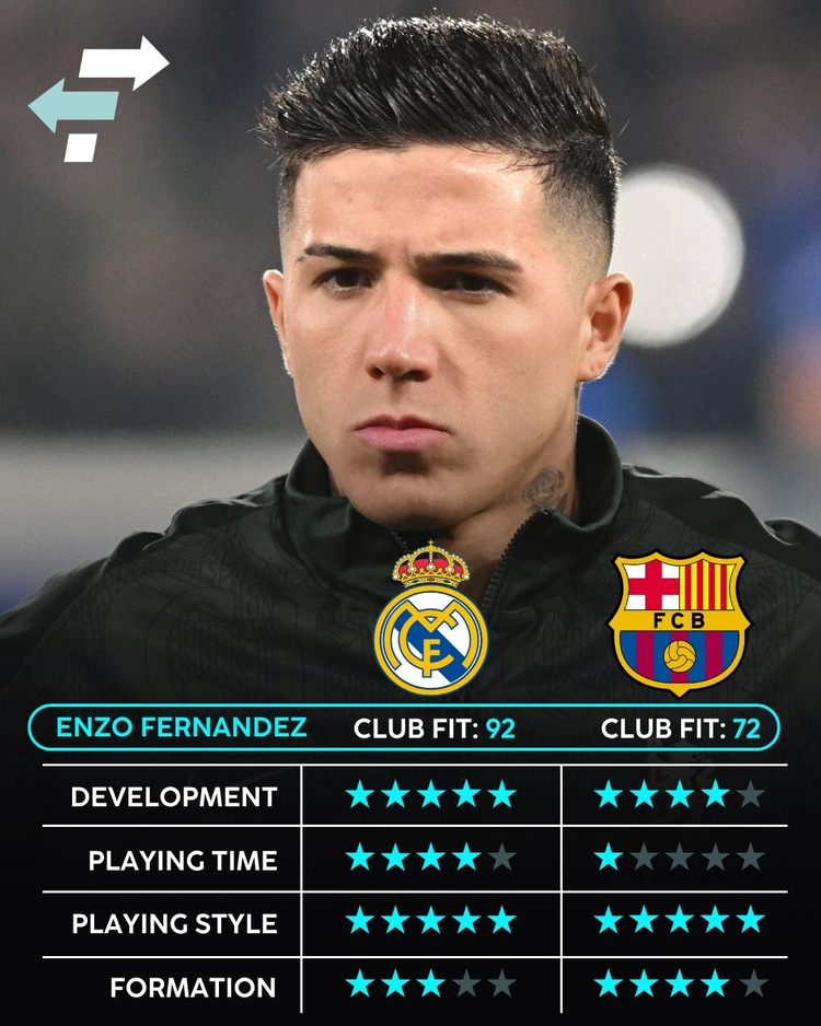 Enzo Fernandez: Real Madrid vs Barcelona Club Fit (SciSports)