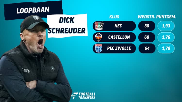 Carrière van Dick Schreuder