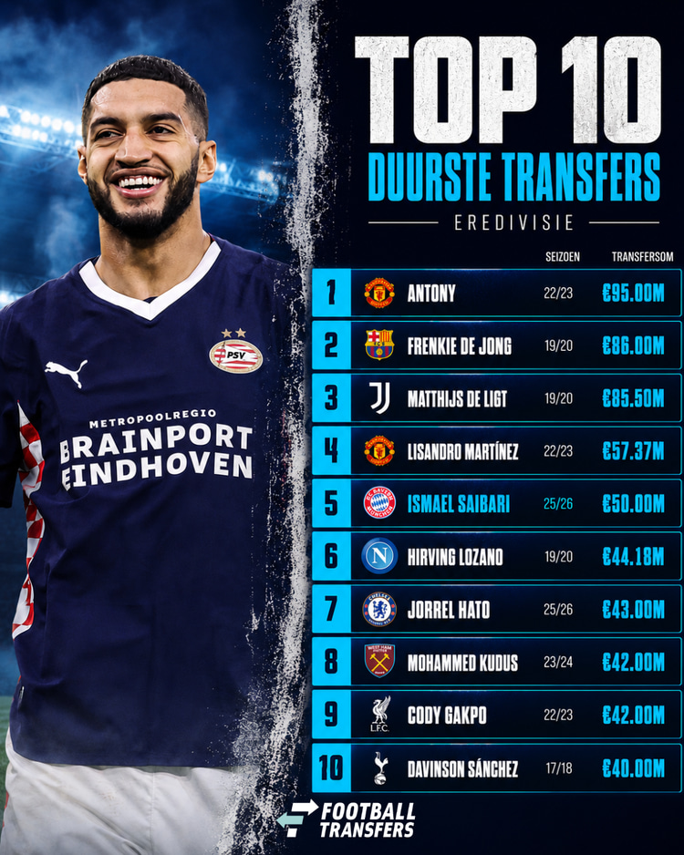 De duurste transfers in de Eredivisie: Ismael Saibari lijkt op plek 5 terecht te komen!