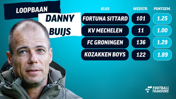 De trainersloopbaan van Danny Buijs tot op heden.