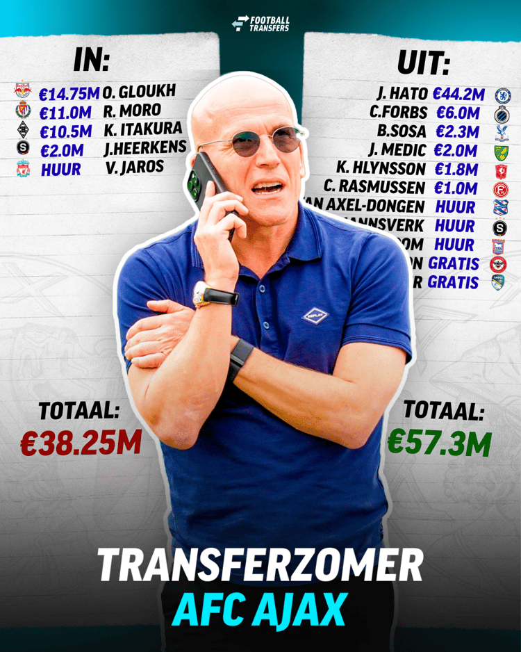 Alle transfers van Ajax op een rijtje!