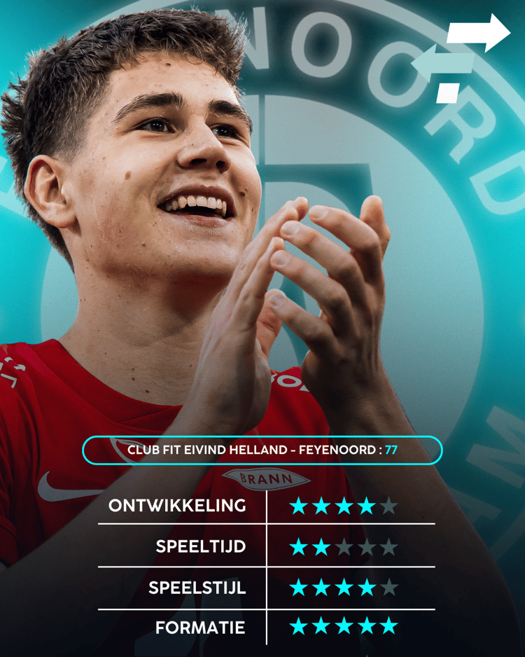 Eivind Helland, Feyenoord