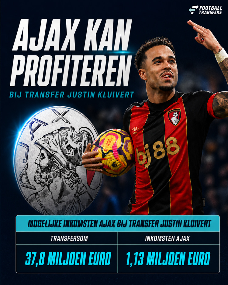 De mogelijke inkomsten van Ajax bij een transfer van Justin Kluivert.