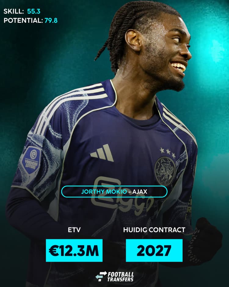 Jorthy Mokio bij Ajax