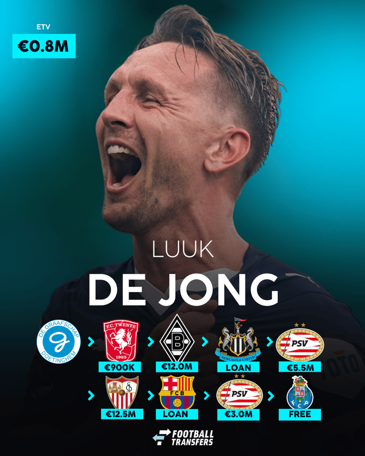 De loopbaan van Luuk de Jong!