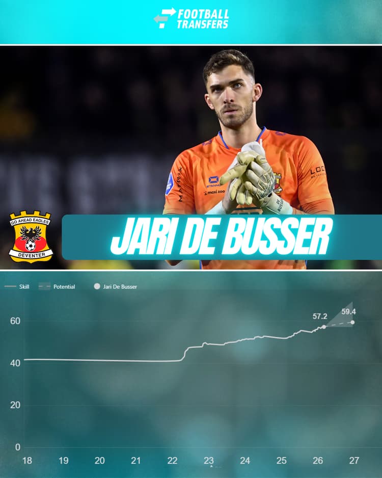 De Skill-ontwikkeling van Jari De Busser.