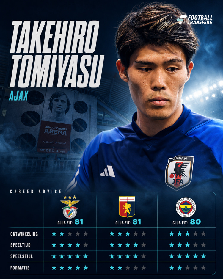 Waar past Tomiyasu het best?