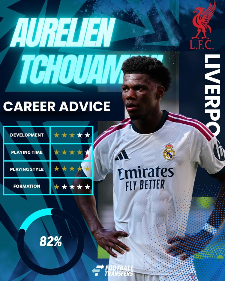 Aurelien Tchouameni, Liverpool Club Fit