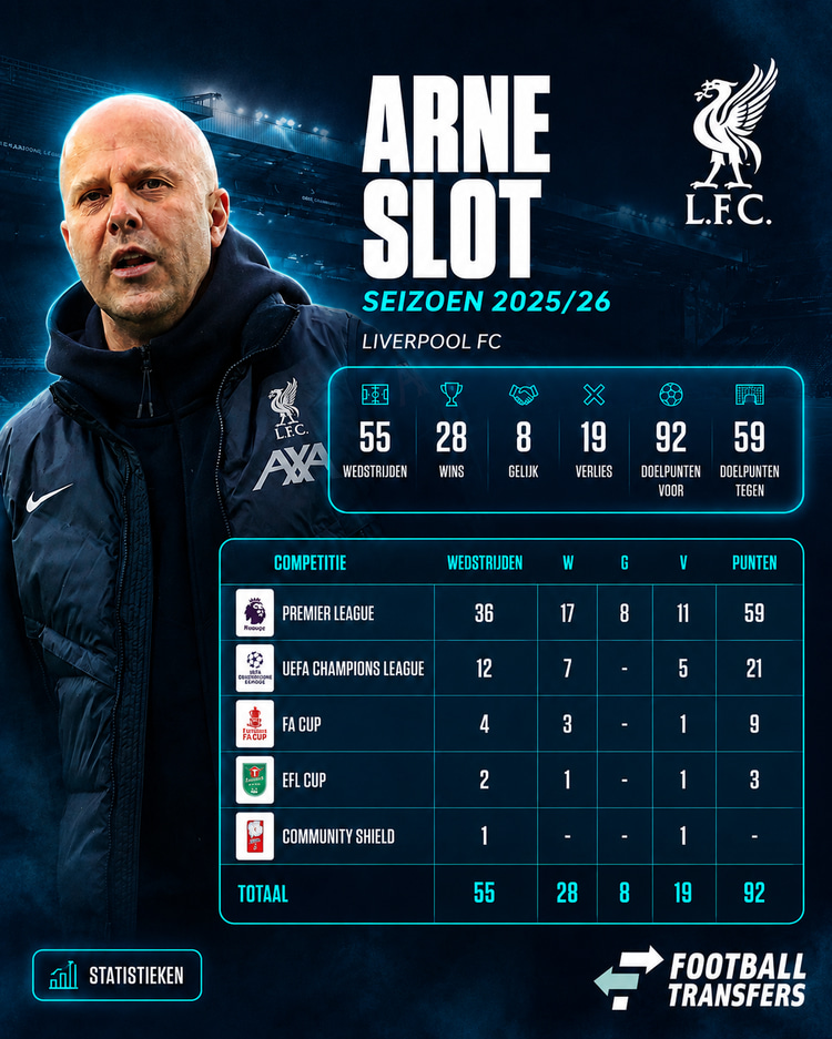 Arne Slot bij Liverpool dit seizoen