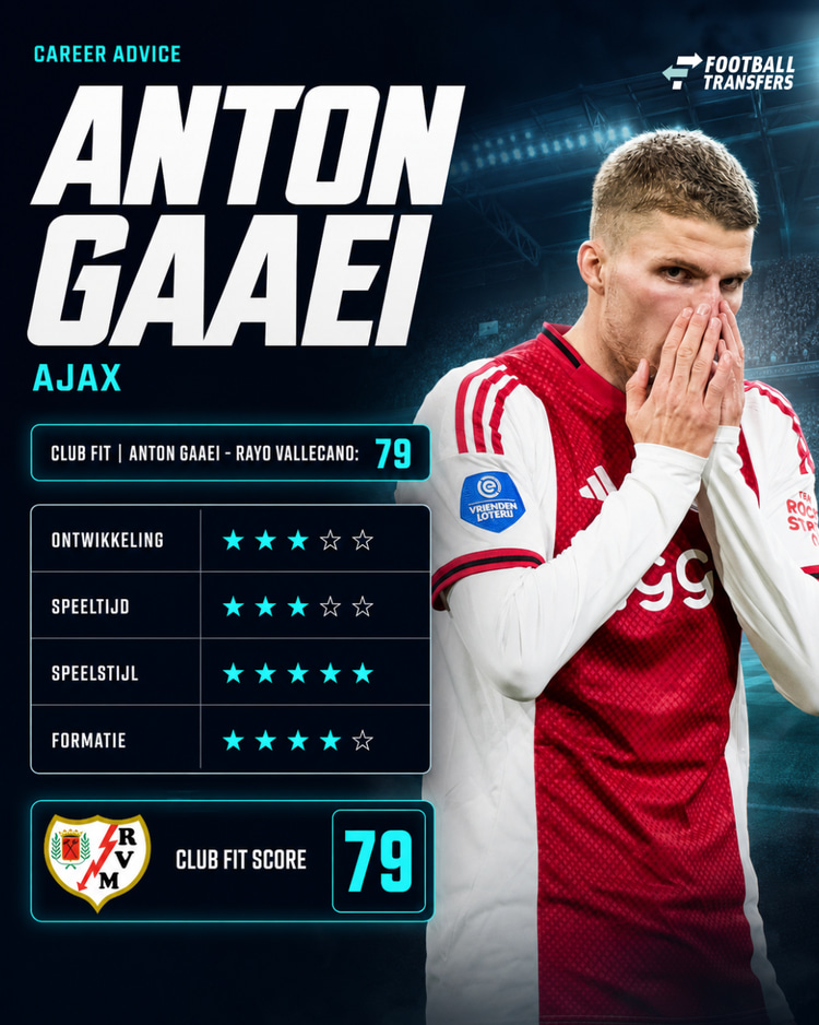 De Club Fit van Anton Gaaei met Rayo Vallecano.