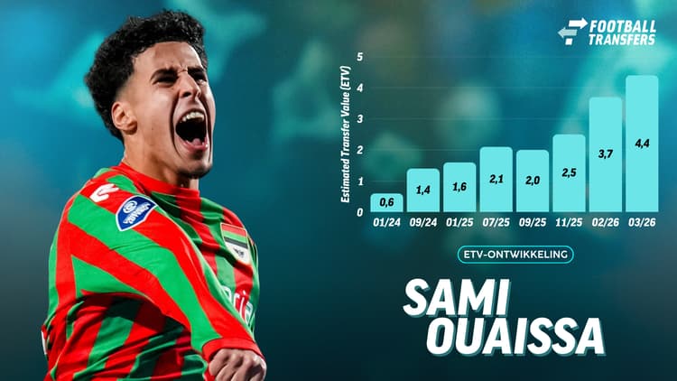 De Estimated Transfer Value (ETV) van Sami Ouaissa.