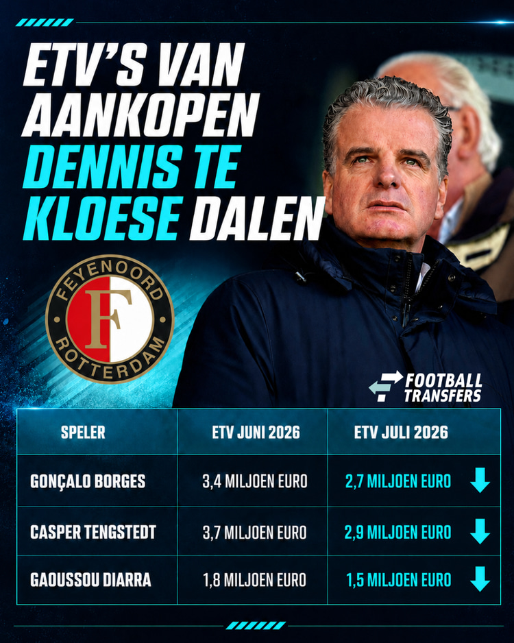 De dalende ETV's van Gonçalo Borges, Casper Tengstedt en Gaoussou Diarra.