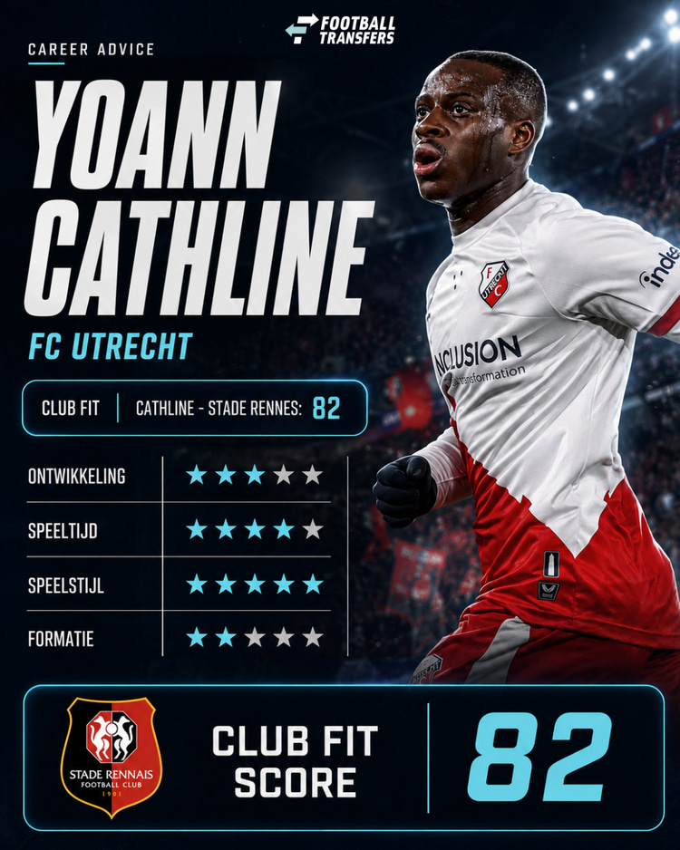 De Club Fit van Yoann Cathline met Stade Rennes.