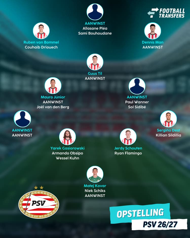 PSV, opstelling 2026/27