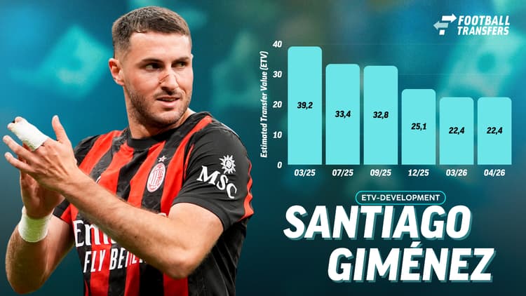 De Estimated Transfer Value (ETV) van Santiago Giménez.