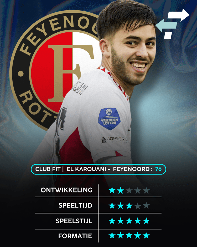 Souffian El Karouani, Feyenoord