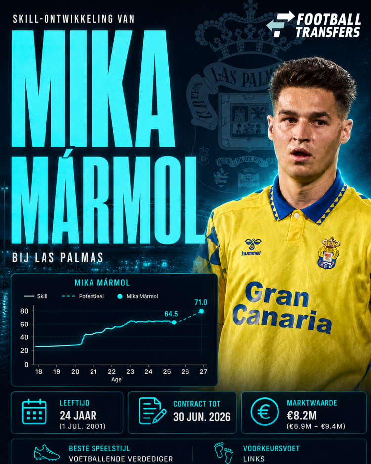De Skill-rating van Mika Mármol.
