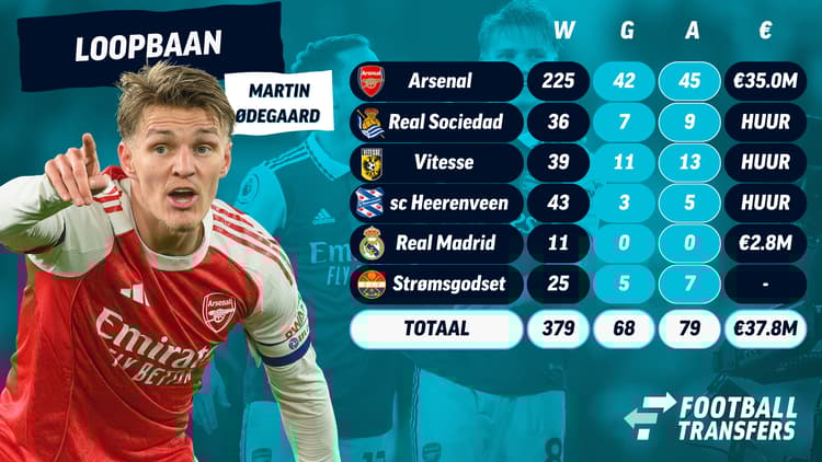 Zo liep de carrière van Martin Odegaard via sc Heerenveen en Vitesse
