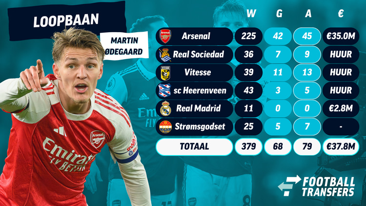 De loopbaan van Martin Ødegaard.