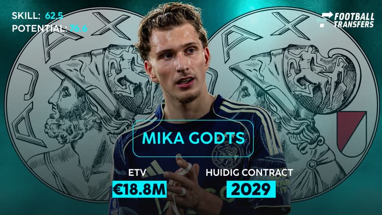 Mika Godts bij Ajax
