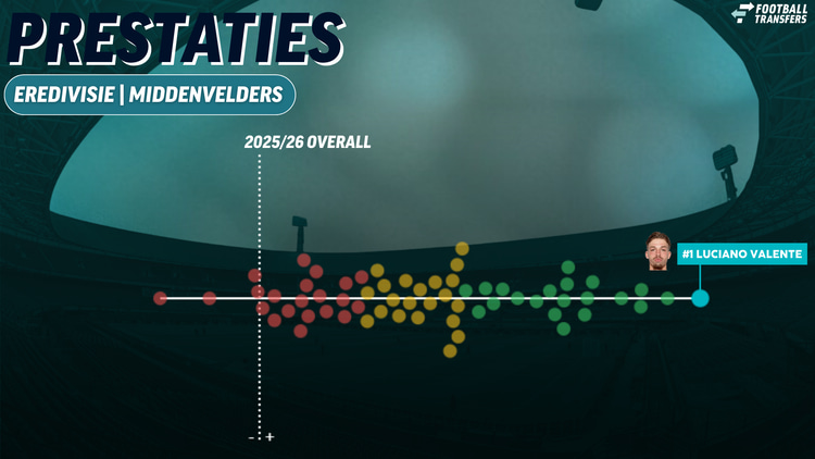 De prestaties van Luciano Valente. Hij blijkt dit seizoen de best presterende centrale middenvelder uit de Eredivisie te zijn.