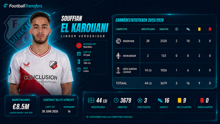 Souffian El Karouani dit seizoen