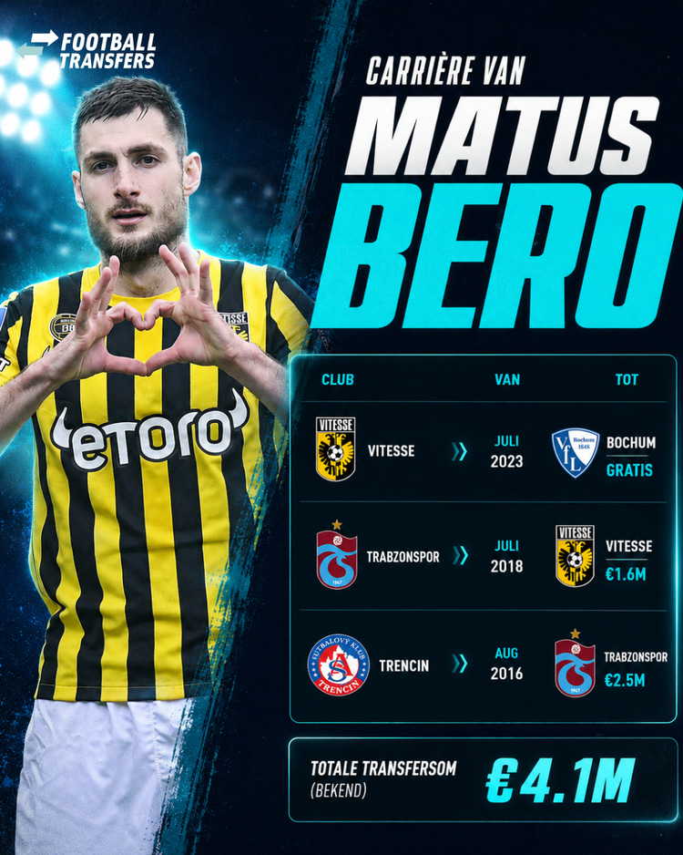 De loopbaan van Matus Bero tot nu toe!