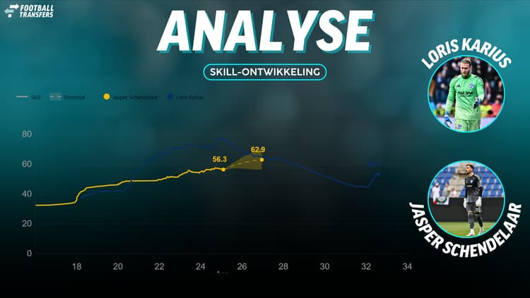 Skill van Jasper Schendelaar en Loris Karius
