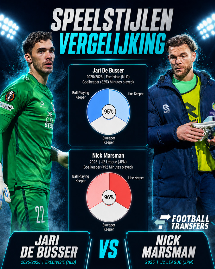 De speelstijlen van Jari De Busser en Nick Marsman.