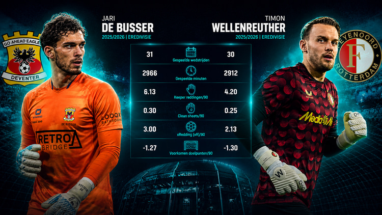 De prestaties van Jari De Busser en Timon Wellenreuther.