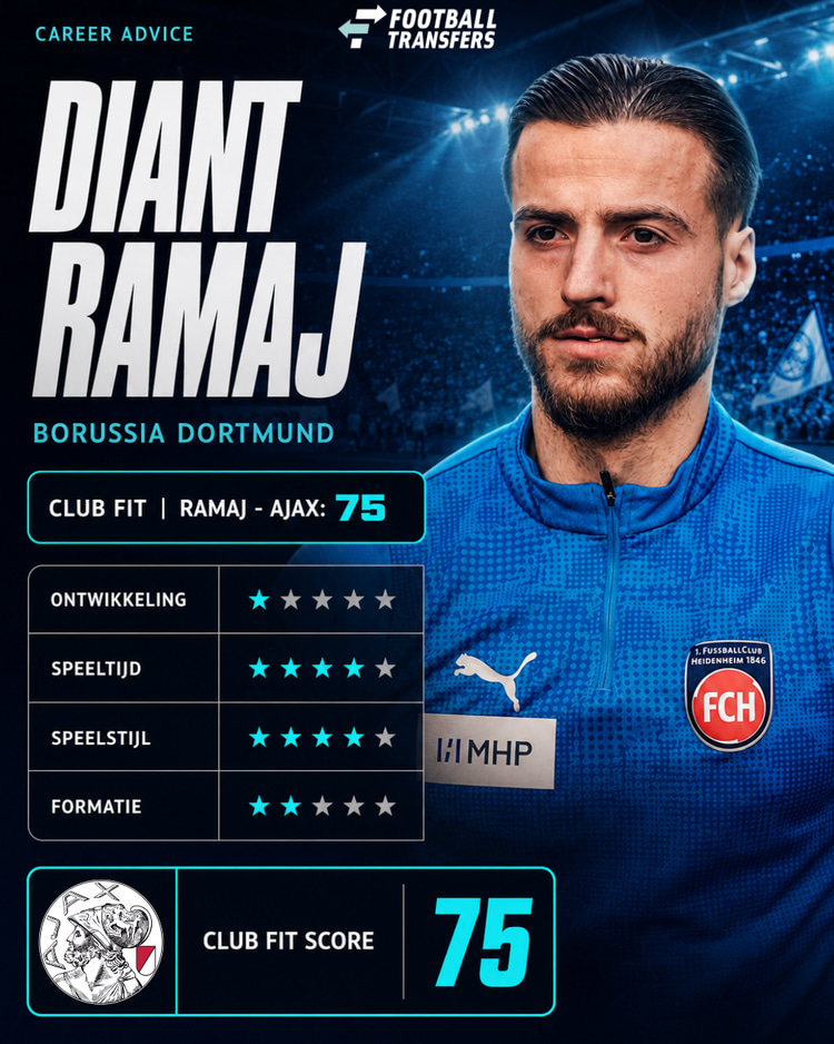 De Club Fit van Diant Ramaj met Ajax.
