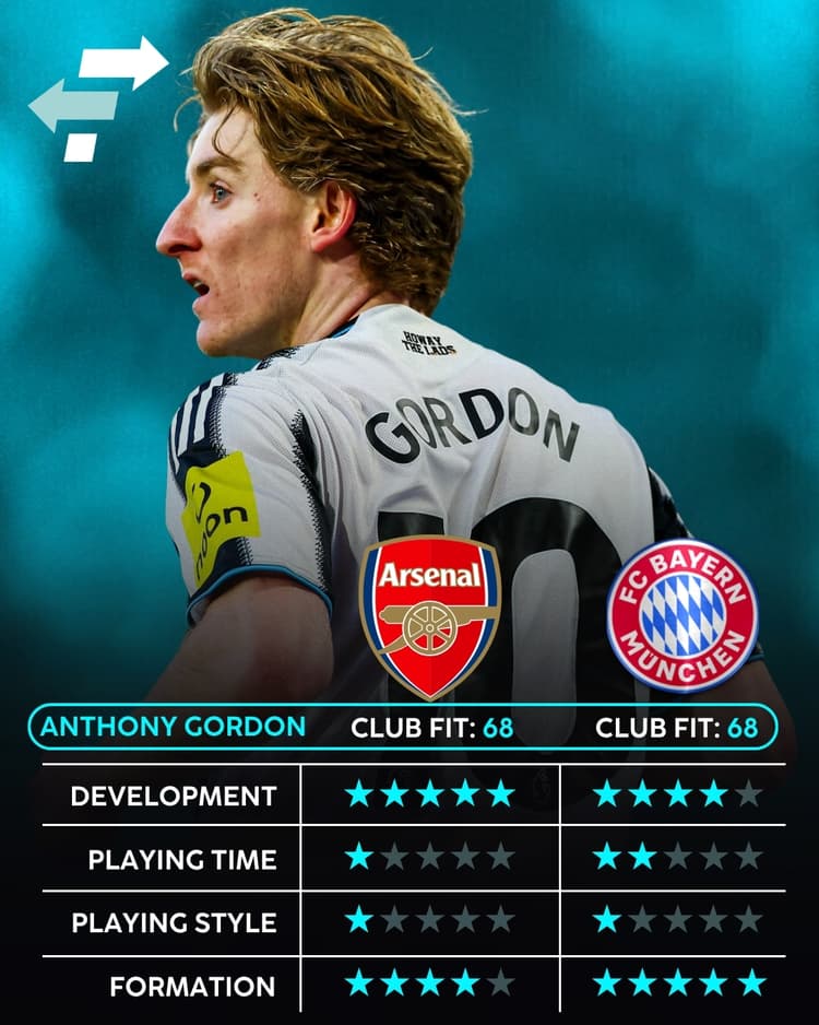 Anthony Gordon, Arsenal, Bayern Munich, Club Fit