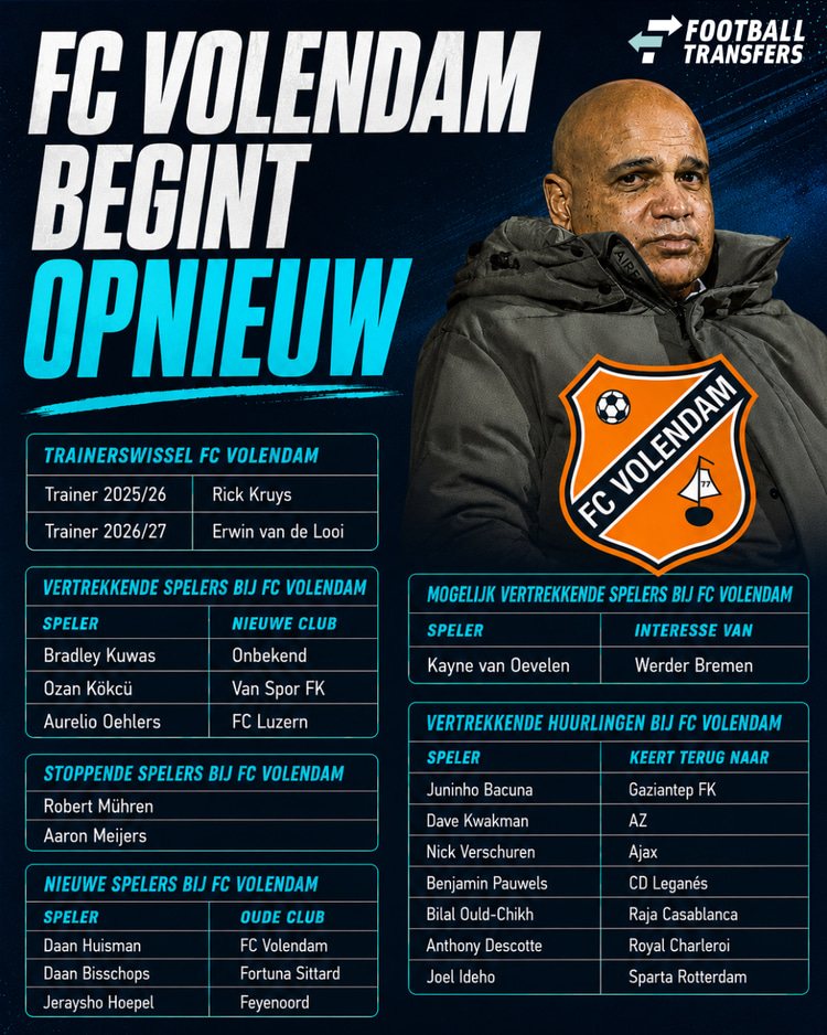 Alle veranderingen bij FC Volendam op een rij.