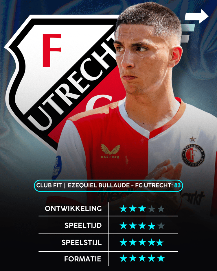 Ezequiel Bullaude, FC Utrecht