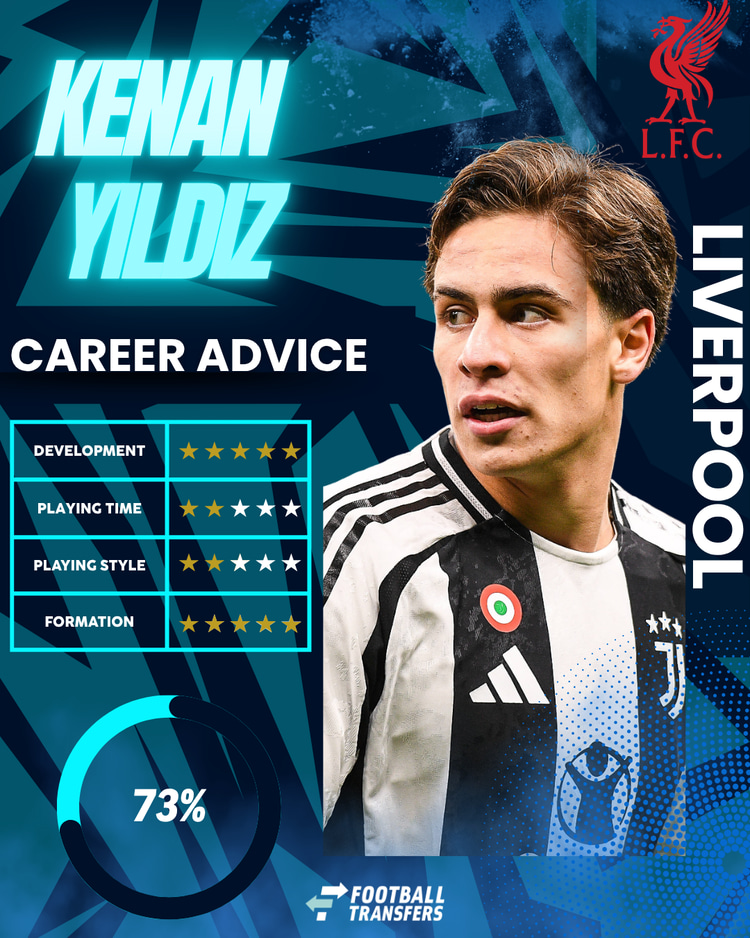 Kenan Yildiz's fit at Liverpool, according to SciSports.