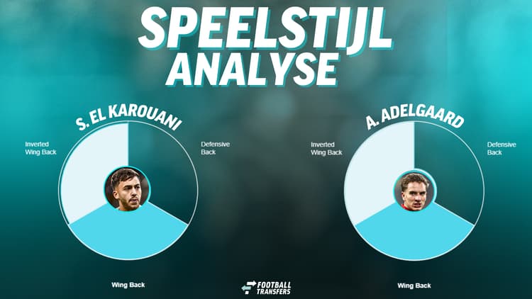 De speelstijlen van Souffian El Karouani en Aske Adelgaard.