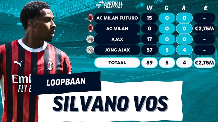 De carrière van Silvano Vos leek veelbelovend, maar zit in een dal op dit moment.