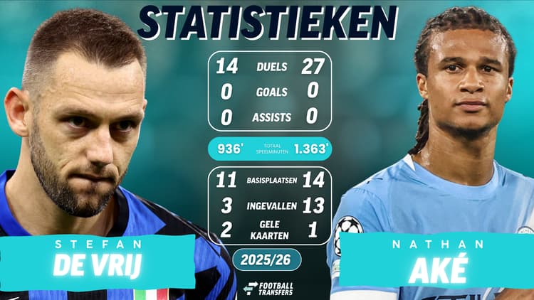 Stefan de Vrij en Nathan Ake in 2025/26