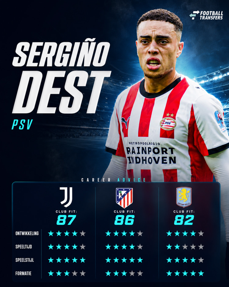 De Club Fits van Sergiño Dest met Juventus, Atlético Madrid en Aston Villa.
