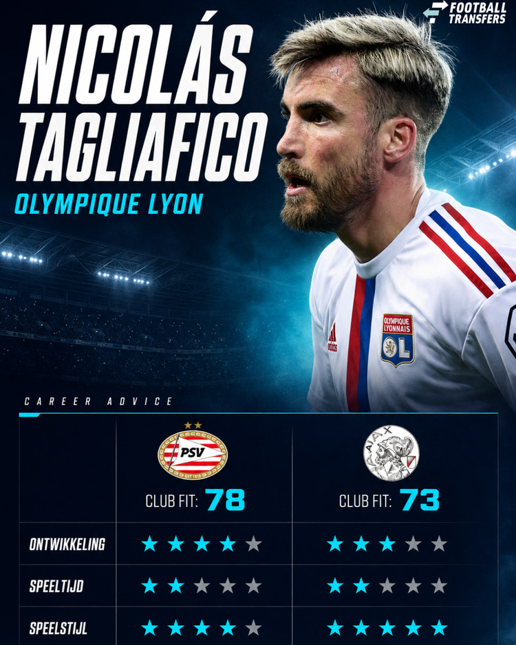 Nicolas Tagliafico, PSV, Ajax, Career Advice