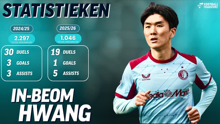 In-beom Hwang kwam mede door blessureleed afgelopen half jaar 'slechts' 49 duels in actie namens Feyenoord.