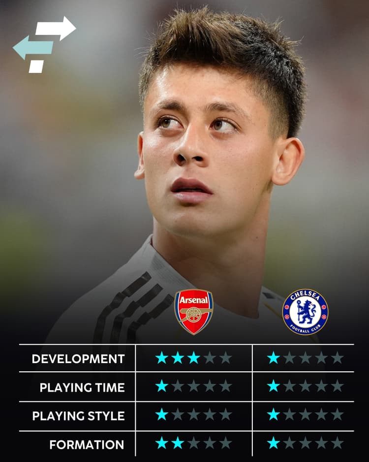 Arda Guler, Arsenal and Chelsea, Club Fit