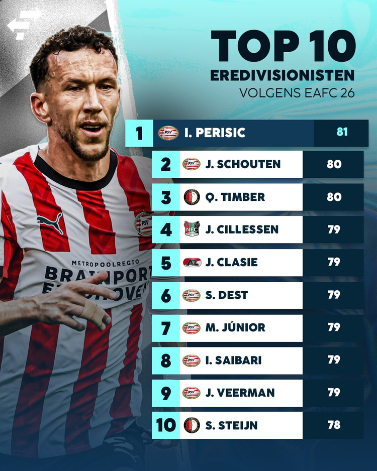 De hoogste beoordelingen in de Eredivisie op EAFC 26!