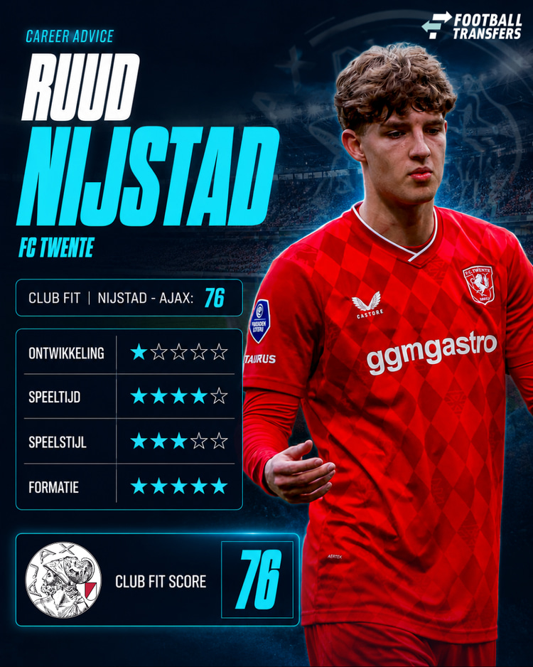Past Ruud Nijstad bij Ajax?