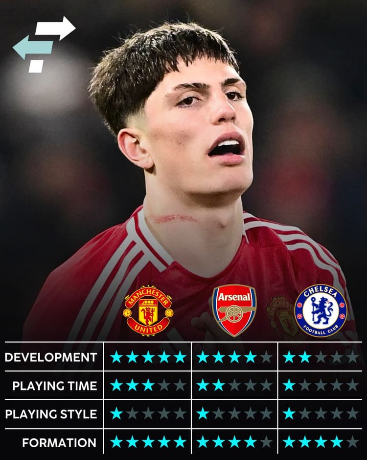 Alejandro Garnacho is best suited to Man Utd