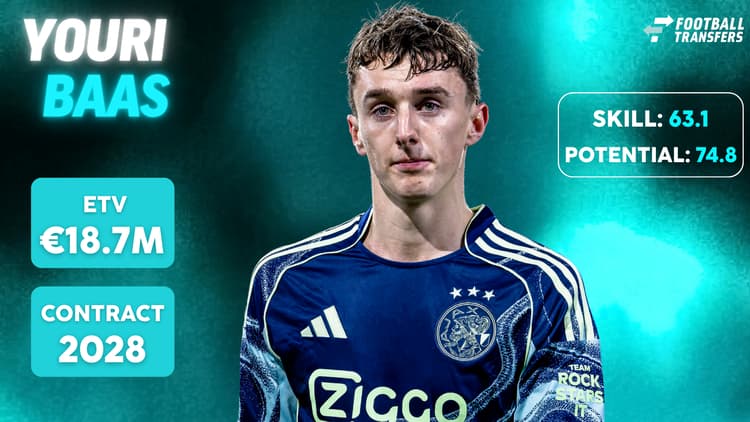 De Skill-rating, ETV en contractduur van Youri Baas.