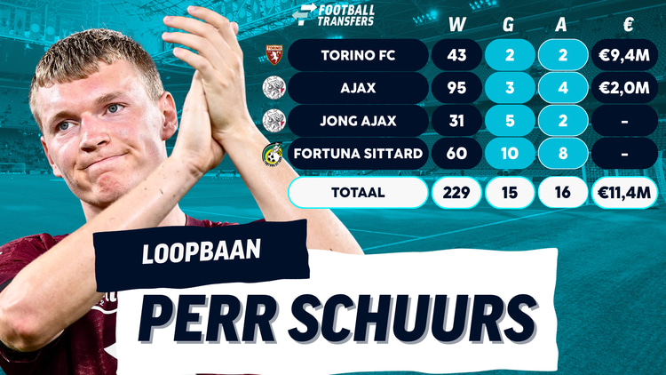 Carrière van Perr Schuurs tot nu toe